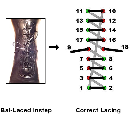 Lacing Instructions